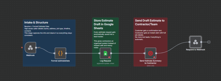 Working on my first estimate voice agent