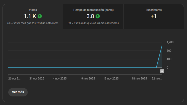 se soltaron las visitas en youtube......A jijo!!!