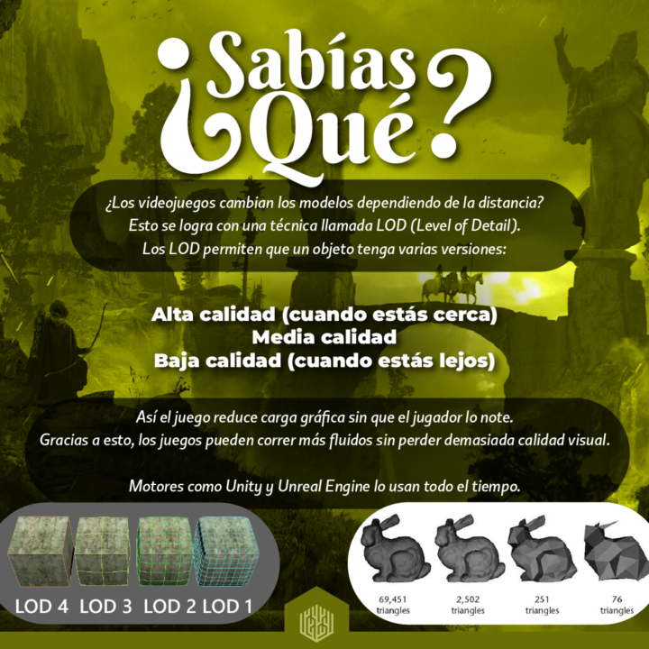 🎮💡 ¿Sabías que los videojuegos cambian los modelos según la distancia?