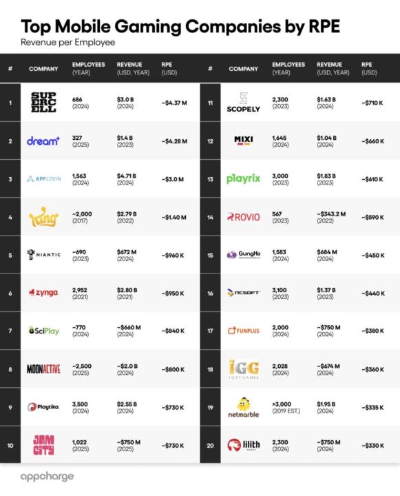 Me fui para atrás! 😅🎮👾🔥