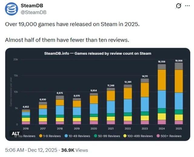Quien está haciendo juegos para Steam?!? (Pc/Mac) Aquí? Abrazos. 