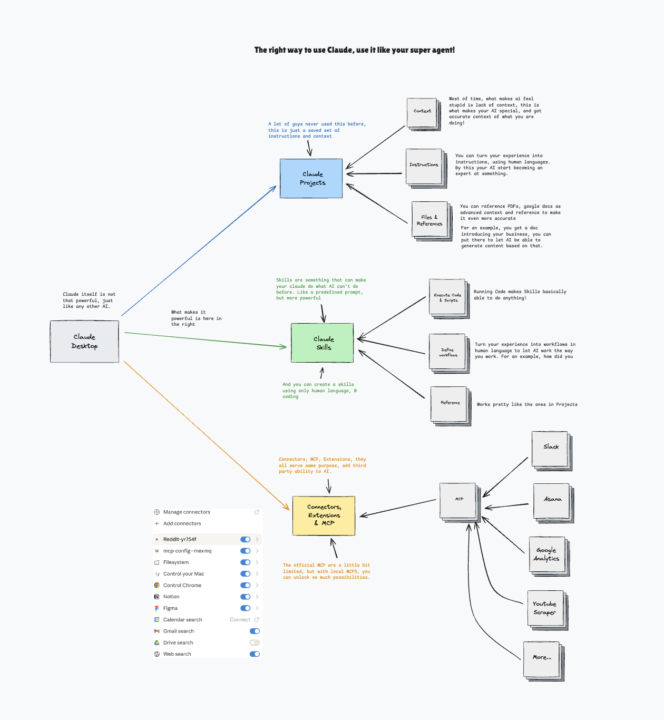 I canceled my Chatgpt subscription for this