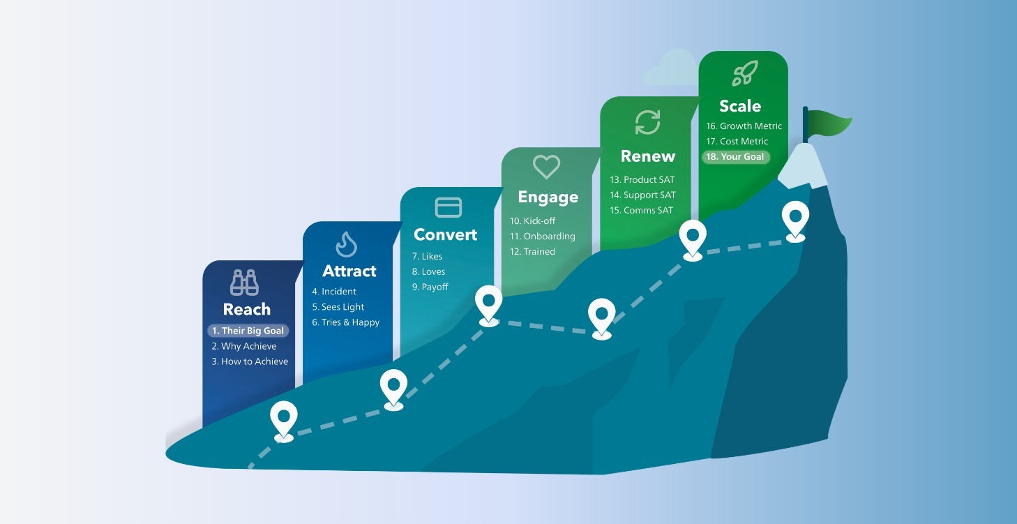 RACERS Planning System