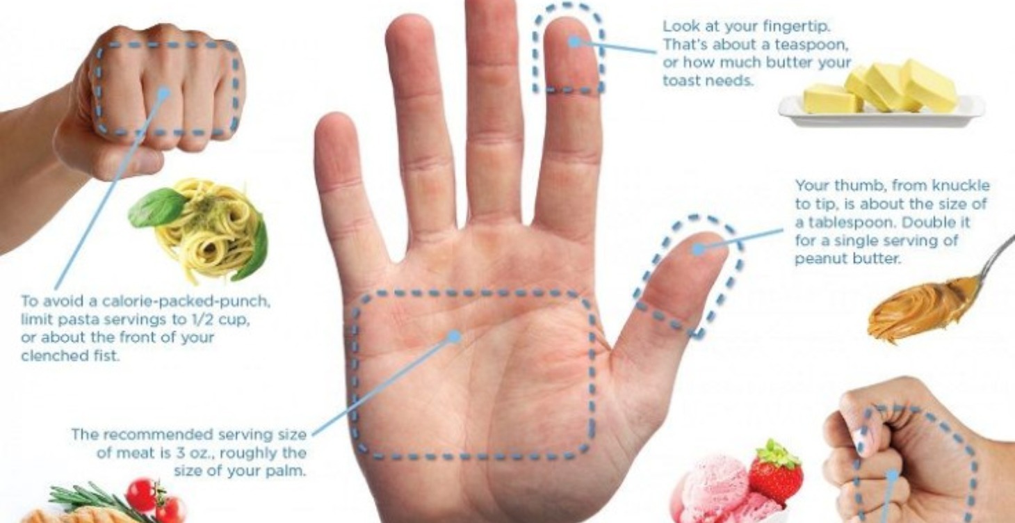 Healthy Eating Guide