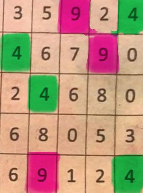 Midday grid 