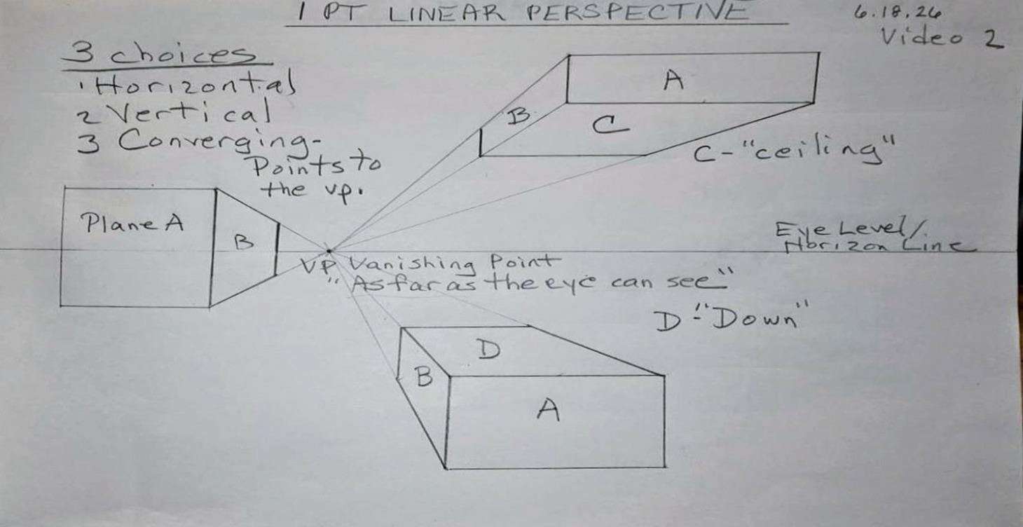 1 Point Linear Perspective Simplified