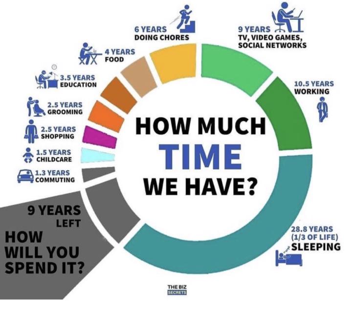 Time well spent 