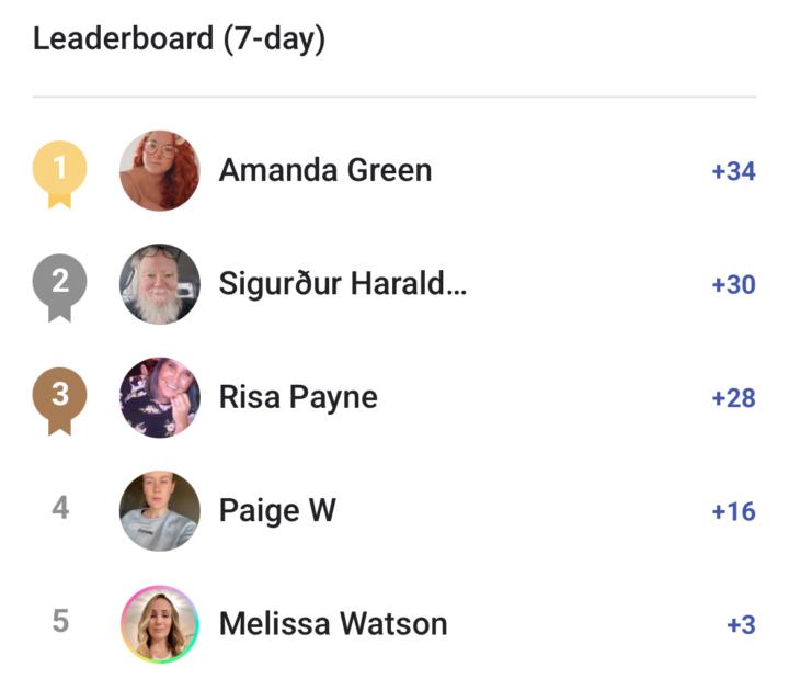 Friday leaderboard