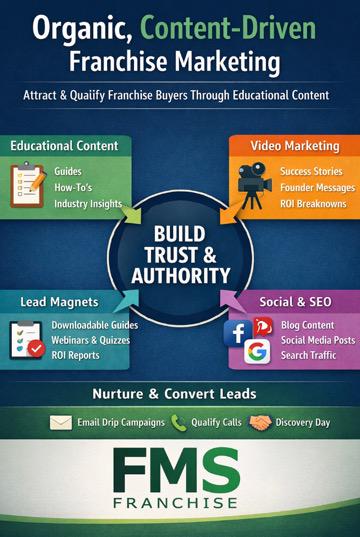 Franchise Marketing Plan: Organic Content + Video + PPC Integration