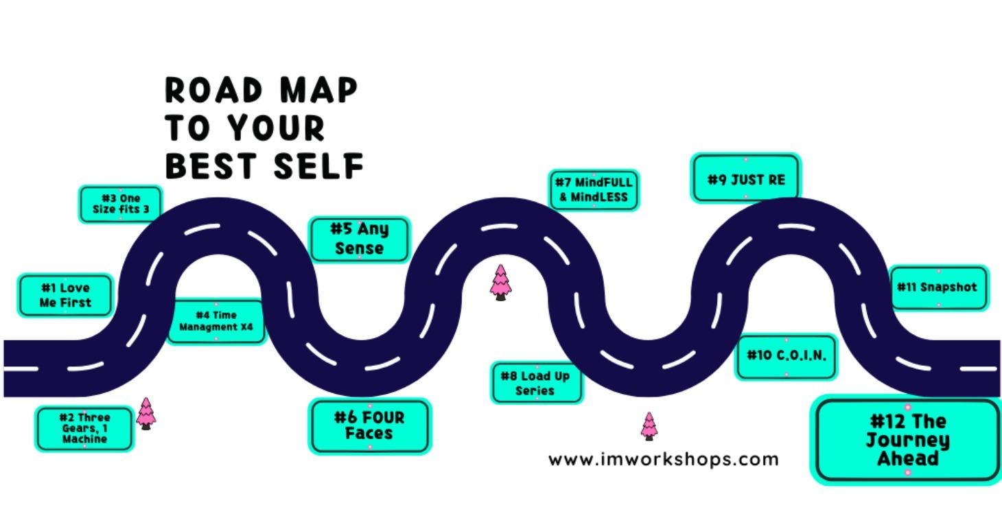 Core Module Series from imWorkshops