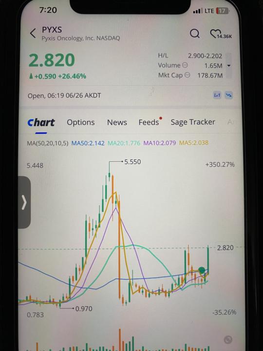 #pyxs trade number 2 breaking weekly structure 