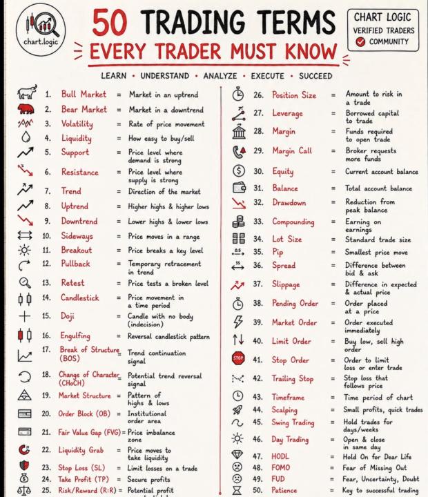 50 trading terms all traders must know 