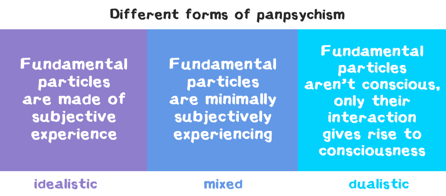 Different forms of panpsychism.png