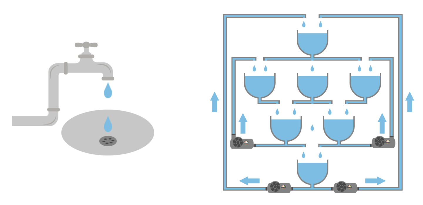 integrated information cups and other sysytems - drain and loop.png