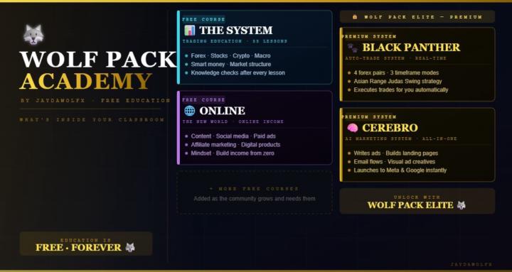 Wolf Pack Academy
