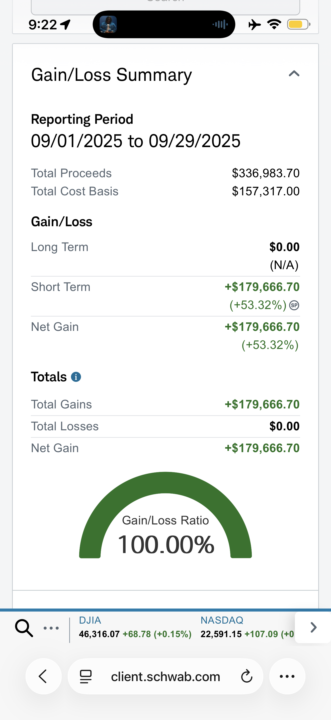 🚀 Biggest Month Ever Trading Options 🚀
