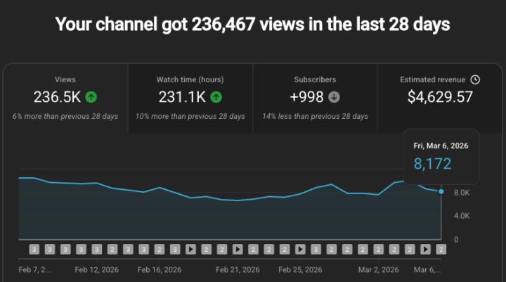 🚀 Proof That YouTube Automation Works!