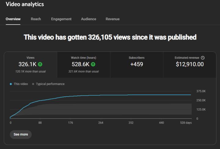 💰 326K Views = $12,910 (One Video Only)