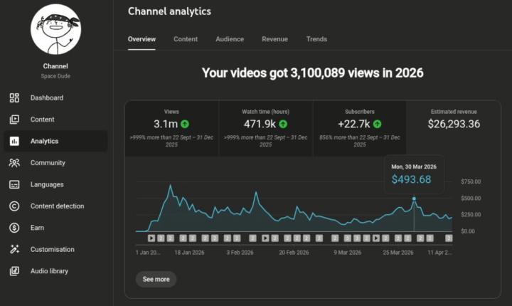 YouTube Revenue Automation Model for Passive Income