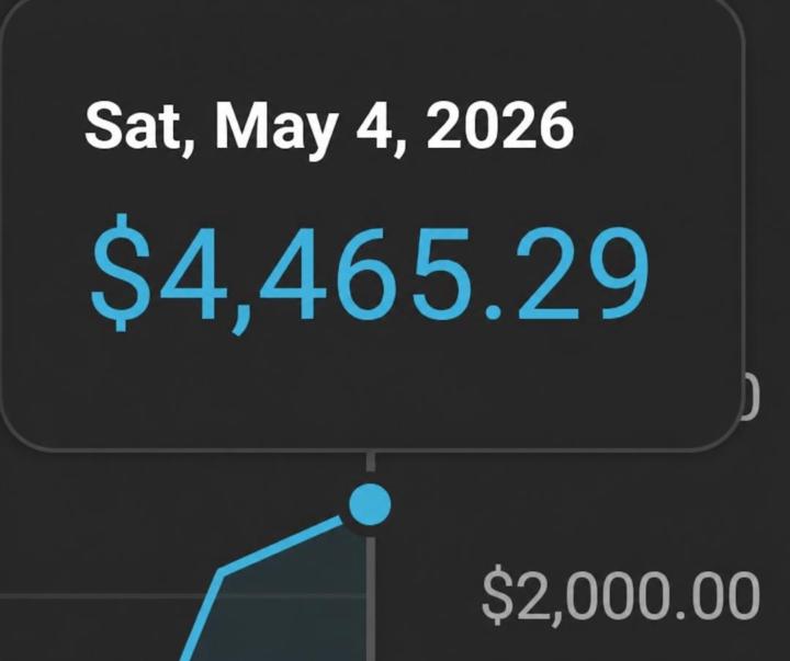 From $0 to $5K — My Journey Begins”