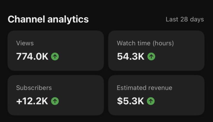 📊 774K Views → $5,300 in 28 Days (Faceless Channel Proof)