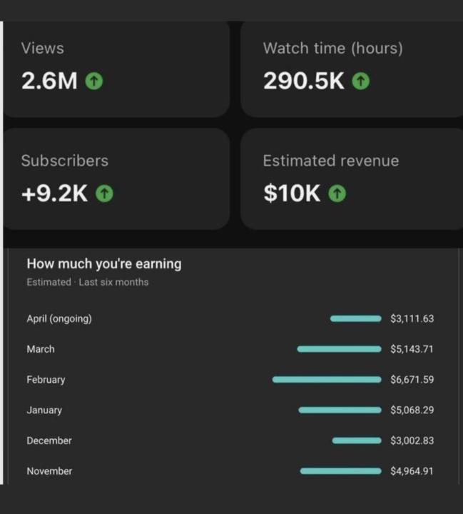 Want results like this on your YouTube channel?