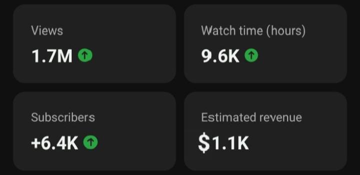 Proof That Small Channels Can Achieve Big Results
