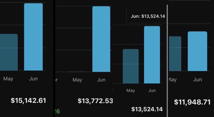 💰 YouTube Revenue Automation Model in Action 🚀