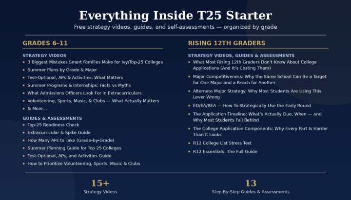 Free strategy guides & videos are in the "Classroom" tab up top