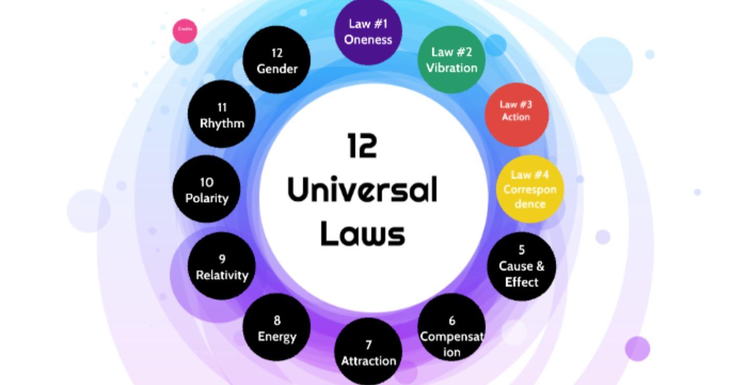 12 Universal Laws