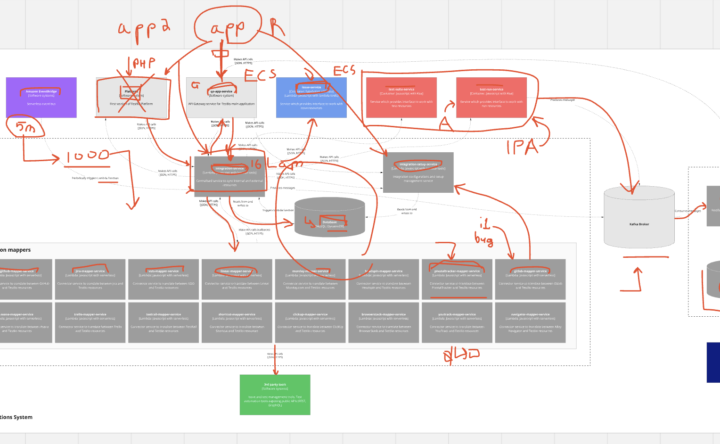 AWS Infra with Microservices & Event Driven Architecture