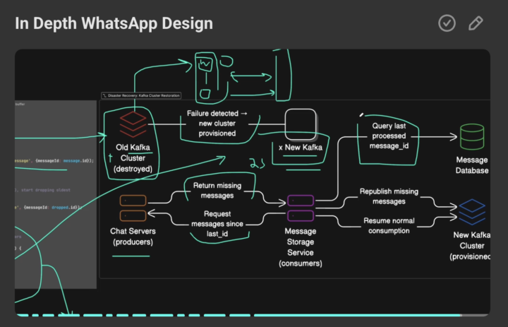 In-Depth WhatsApp Design