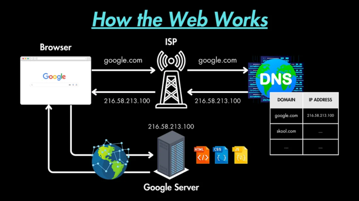 Question about ISP network traffic