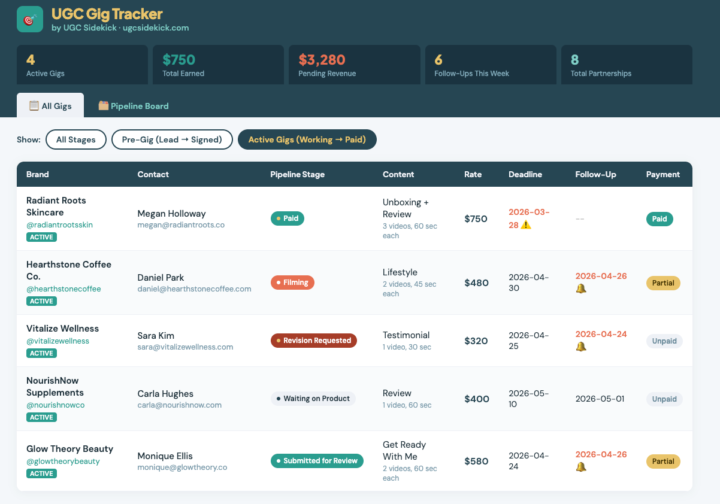 UGC Gig Tracker as a Lead Magnet