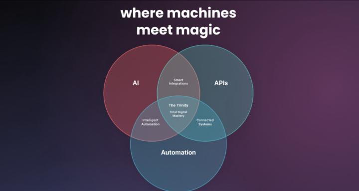 Ai, API's & Automation