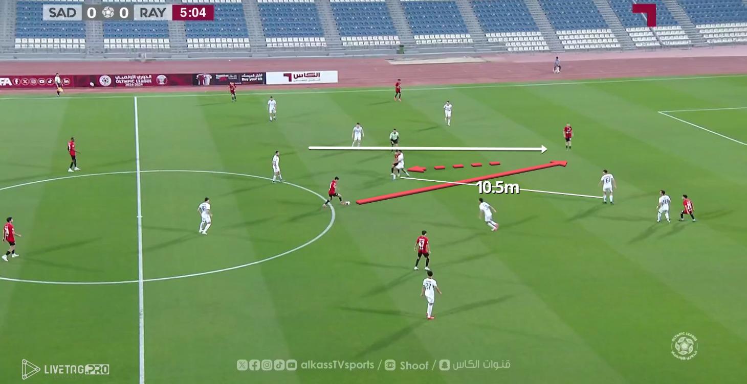Football Analysis: From Zero to Real Work