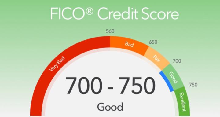 Credit School