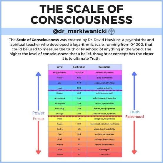 Let's revisit the human frequency scale
