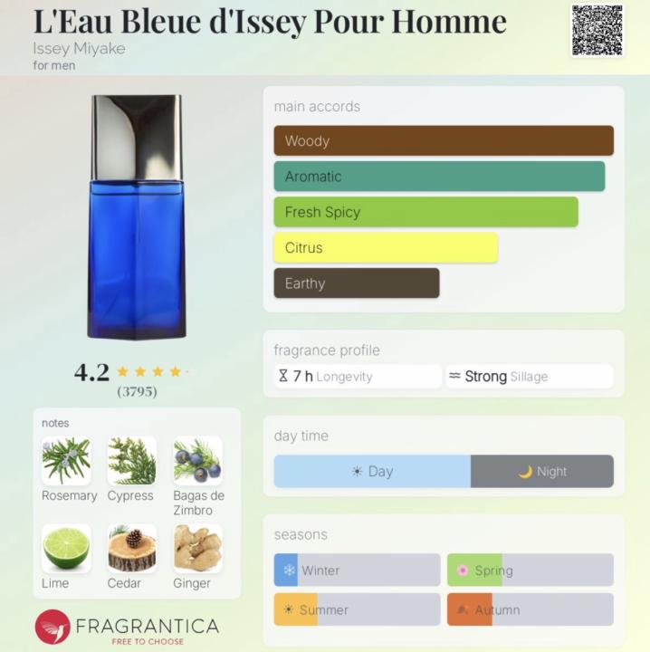 L’Eau Bleue d’Issey Poir Homme Issey Miyake 