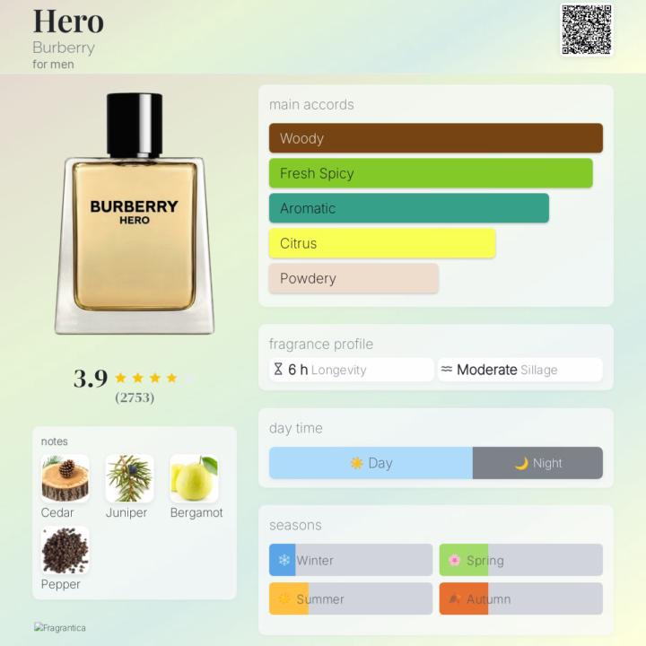 Burberry Hero EDT