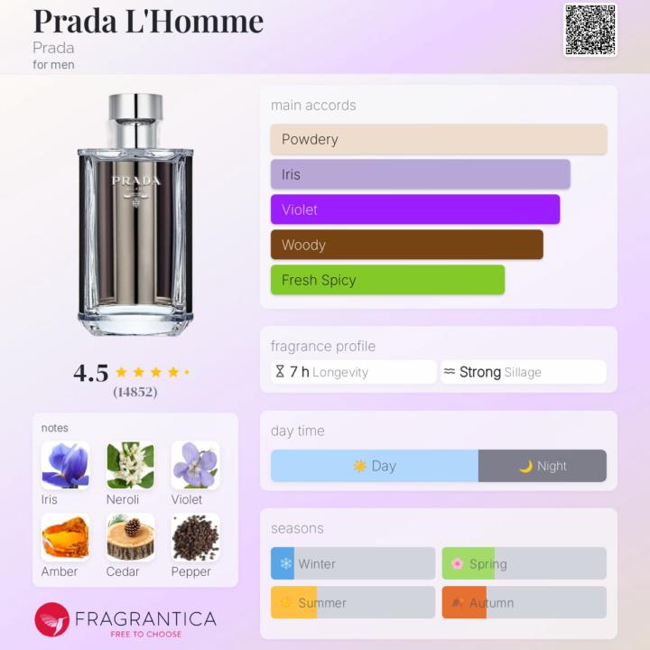 Prada L’Homme 