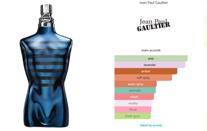 SOTD JPG Le Male In Blue 