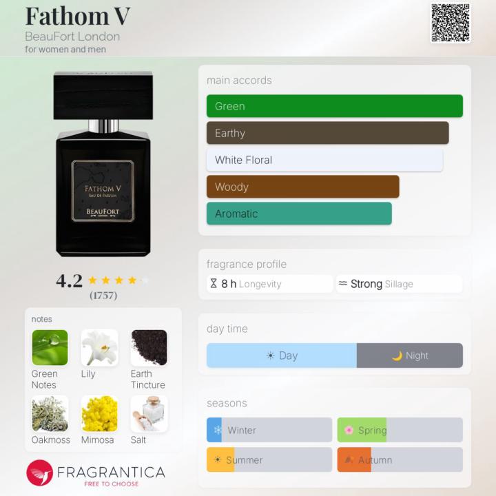 SOTD: Fathom V by BeauFort London 