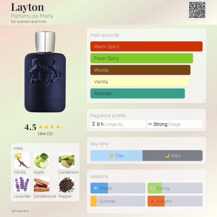 SOTD: Parfums de Marly Layton