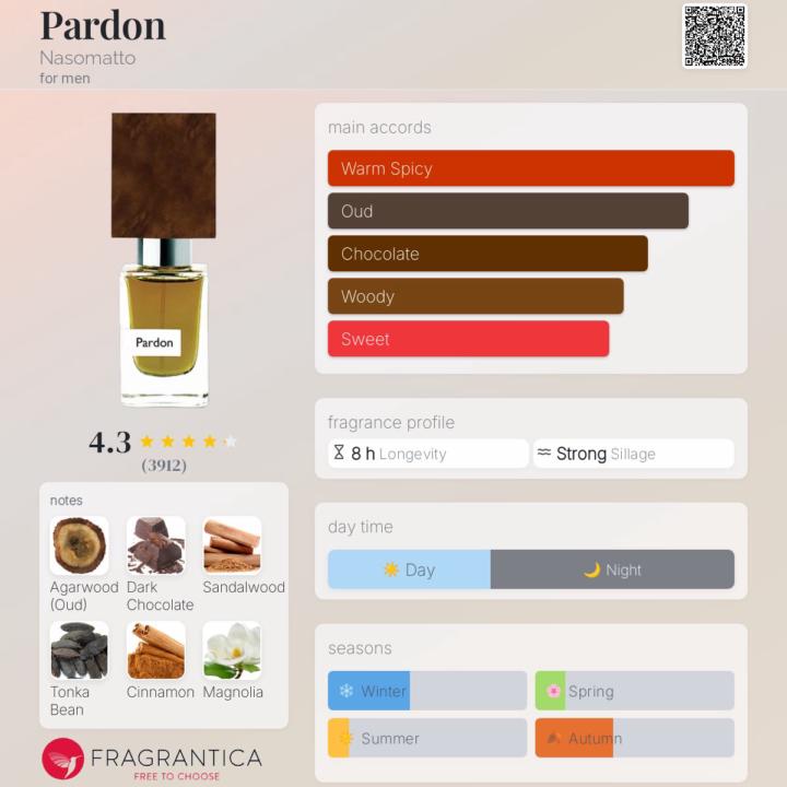 SOTD - Pardon by Nasomatto