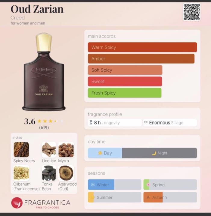 SOTE: Creed Oud Zarian