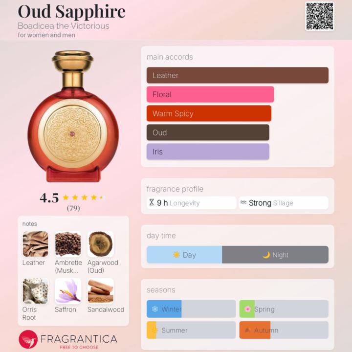 SOTD - Oud Sapphire by Boadicea