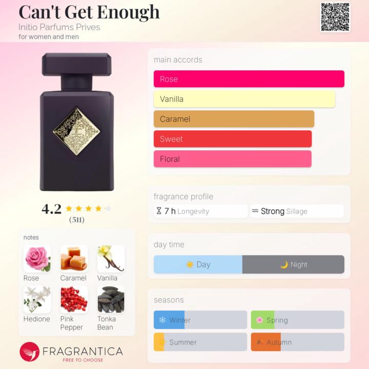 SOTD: Can’t Get Enough by Initio Parfums Prives