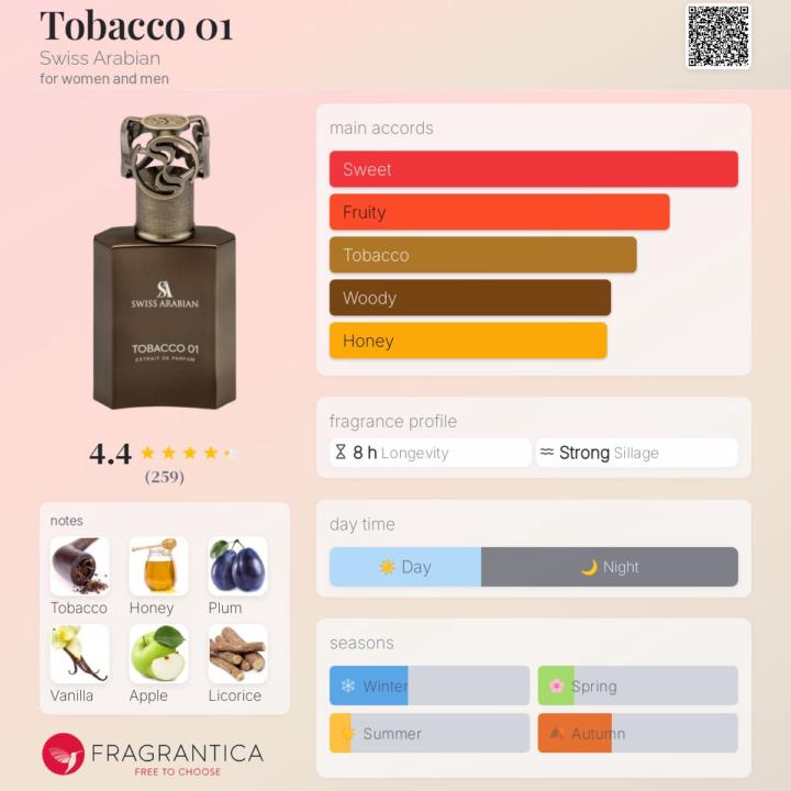 SOTD: Tobacco 01 by Swiss Arabian 