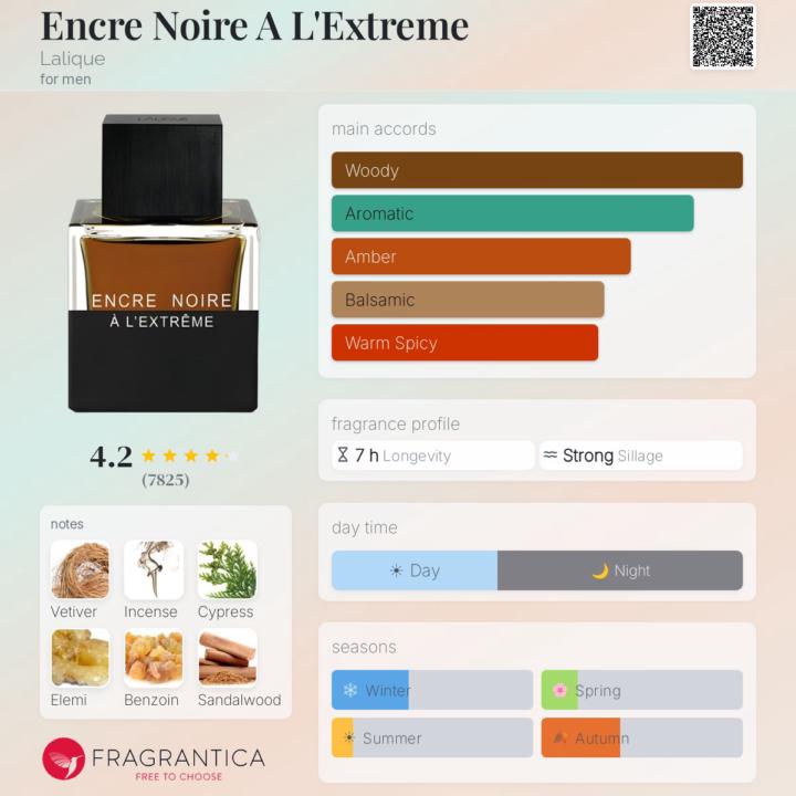 SOTD: Lalique Encre Noire A L'Extreme